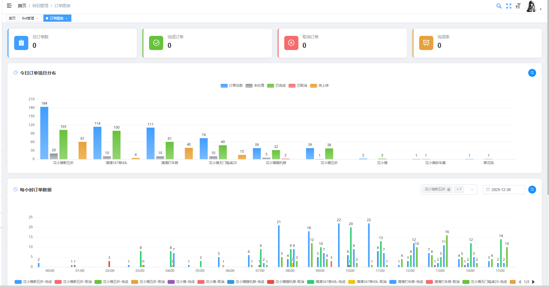 转码系统-订单图表
